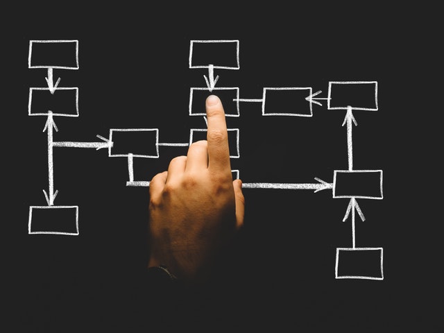 Las oportunidades del Blockchain para el auditor